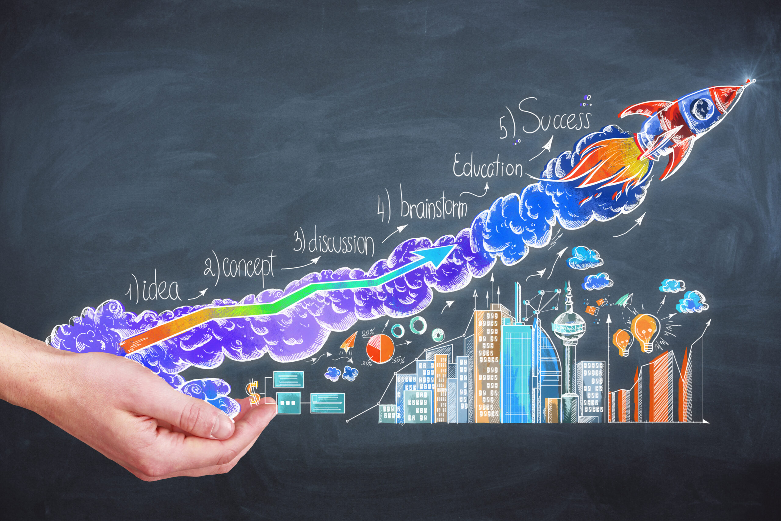 5 Signs Your B2B Company Needs a System for Opening New Conversations